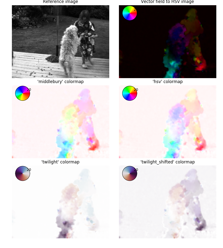 ../_images/sphx_glr_plot_color_code_001.png