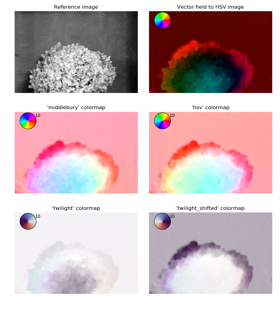 ../_images/sphx_glr_plot_color_code_001.png