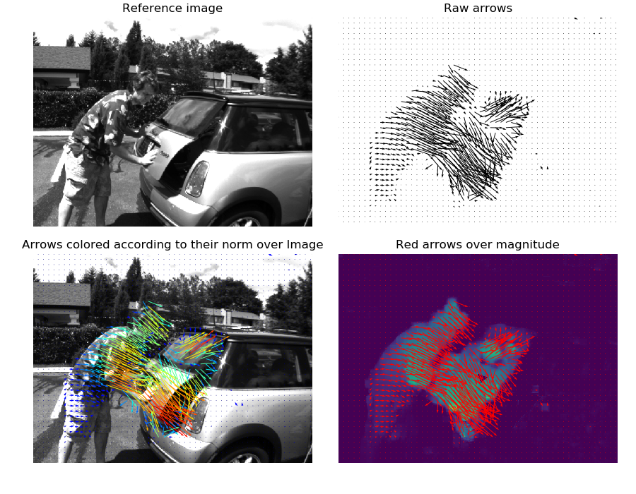 ../_images/sphx_glr_plot_quiver_001.png